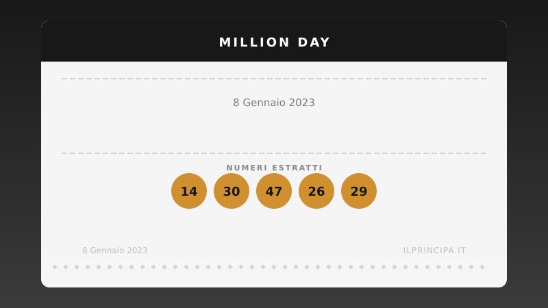 Estrazione Million Day 8 gennaio 2023: la cinquina vincente