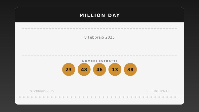 Estrazione Million Day 8 febbraio 2025: la cinquina vincente