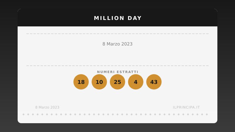 Risultati Million Day 08/03/2023: i numeri fortunati di oggi