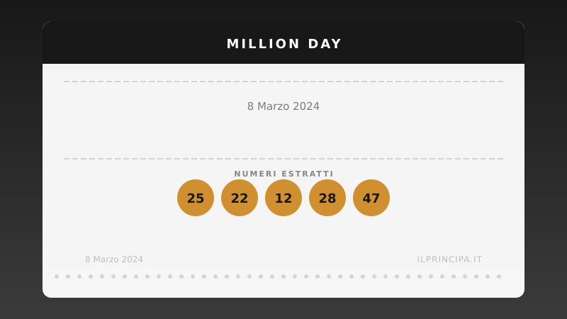 Estrazione del 08/03/2024: Million Day, ecco la cinquina