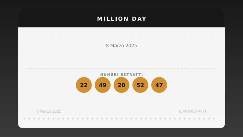 Million Day 08/03/2025: estratta la nuova cinquina vincente