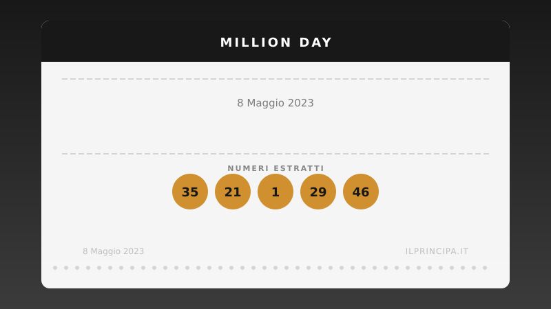 Million Day, estrazione del 8 maggio 2023: i cinque numeri vincenti