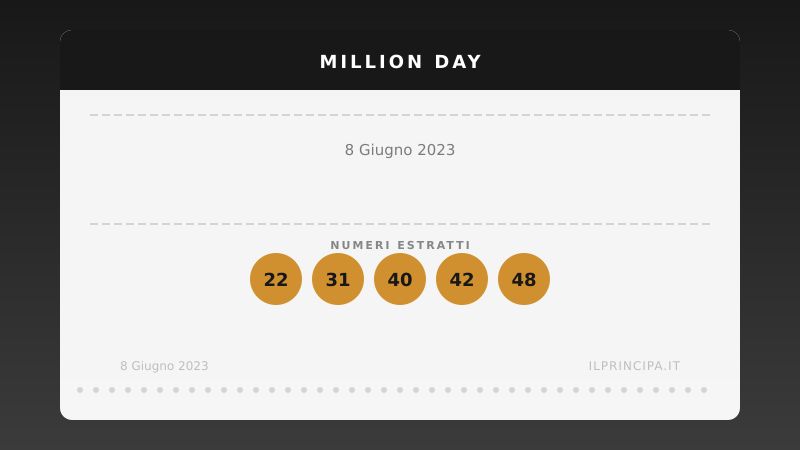 Million Day 8 giugno 2023: i numeri del concorso di oggi