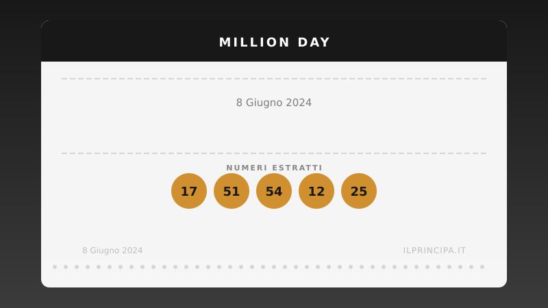 Estrazione Million Day 8 giugno 2024: la cinquina vincente