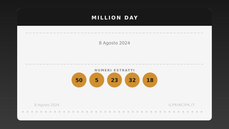 Million Day 8 agosto 2024: i numeri del concorso di oggi