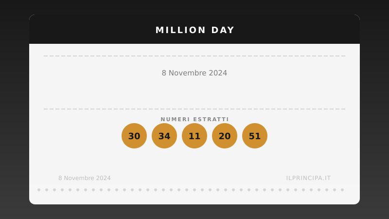 Million Day 8 novembre 2024: i numeri del concorso di oggi