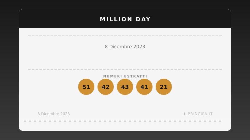 8 dicembre 2023 — Million Day: ecco i cinque numeri vincenti