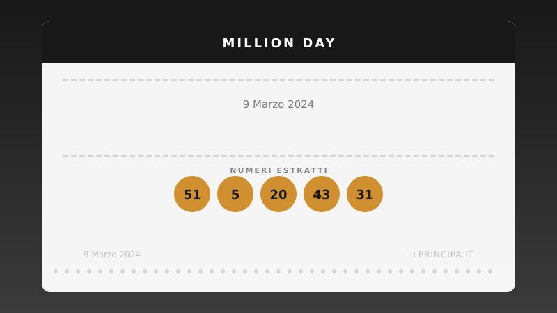 Estrazione Million Day 9 marzo 2024: la cinquina vincente