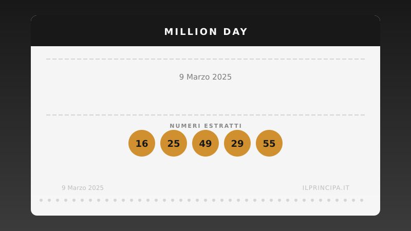 9 marzo 2025 — Million Day: ecco i cinque numeri vincenti