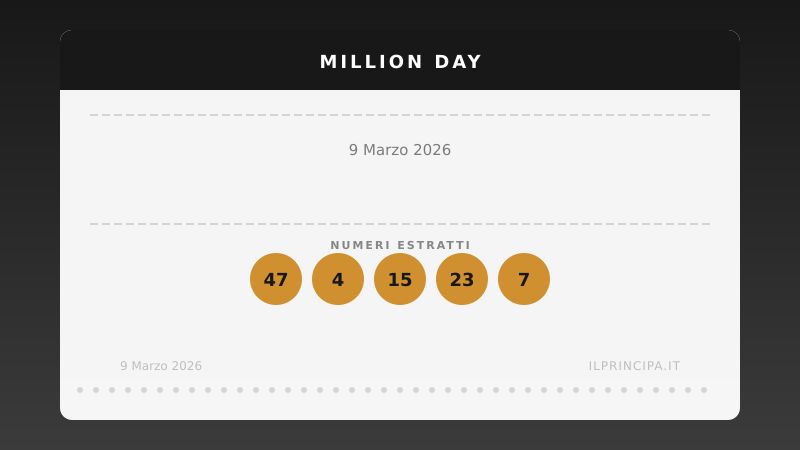 Million Day 9 marzo 2026: ecco la combinazione estratta