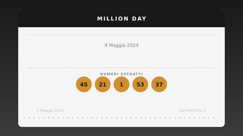 Estrazione del 09/05/2024: Million Day, ecco la cinquina