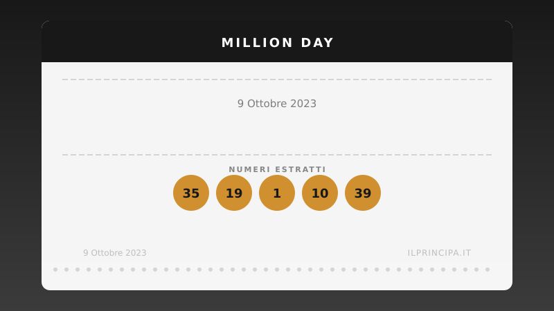 Million Day, estrazione del 9 ottobre 2023: i cinque numeri vincenti
