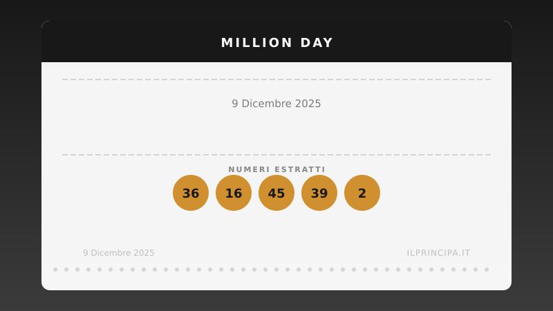 Risultati Million Day 09/12/2025: i numeri fortunati di oggi