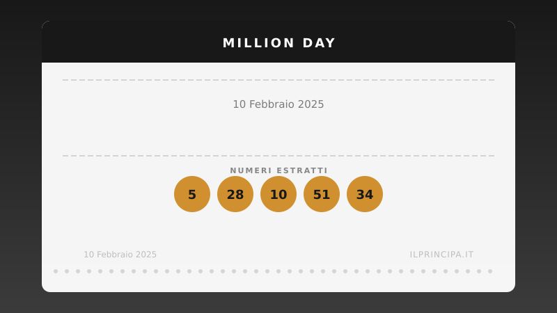 Estrazione del 10/02/2025: Million Day, ecco la cinquina