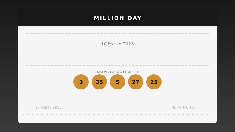Million Day, estrazione del 10 marzo 2023: i cinque numeri vincenti