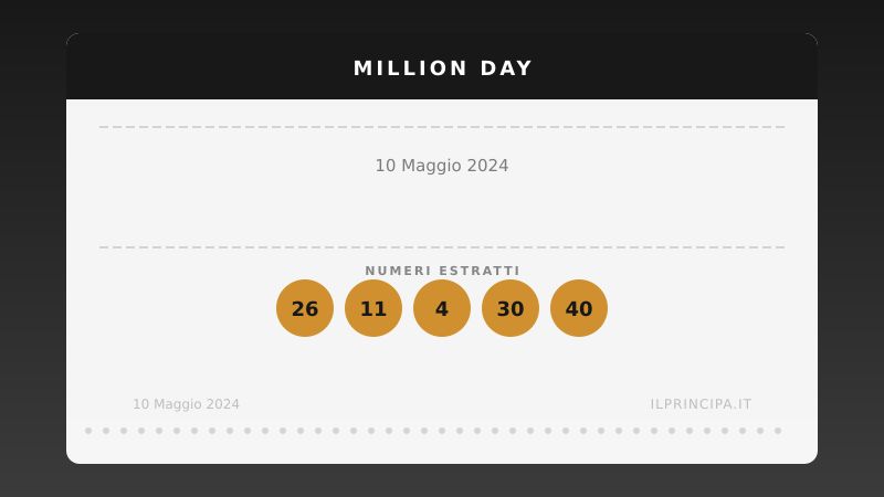 Million Day 10/05/2024: estratta la nuova cinquina vincente