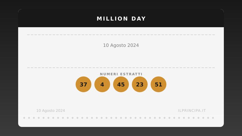 Million Day: i numeri estratti il 10 agosto 2024