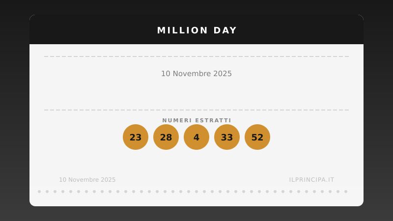 Million Day, estrazione del 10 novembre 2025: i cinque numeri vincenti