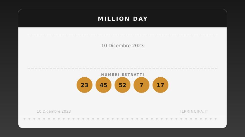 Million Day 10 dicembre 2023: i numeri del concorso di oggi
