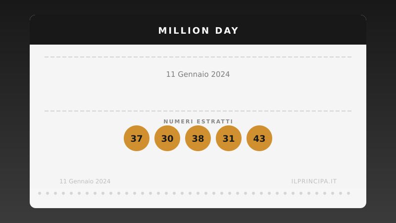 Million Day 11 gennaio 2024: i numeri del concorso di oggi