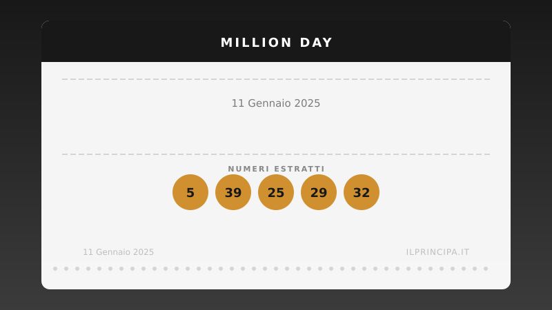 Numeri Million Day 11 gennaio 2025: la combinazione del giorno
