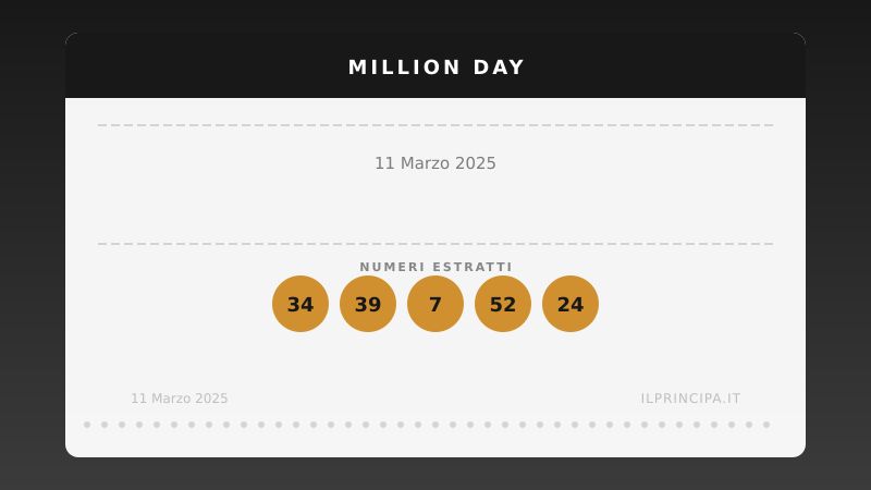 Million Day 11/03/2025: estratta la nuova cinquina vincente