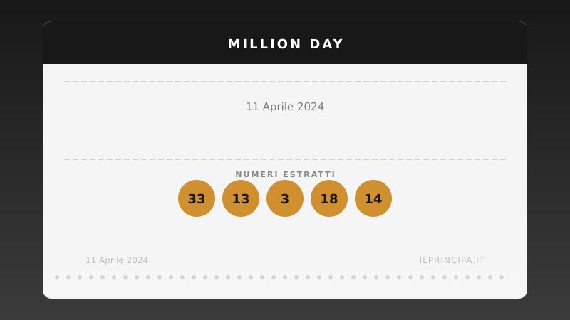 Million Day 11 aprile 2024: ecco la combinazione estratta