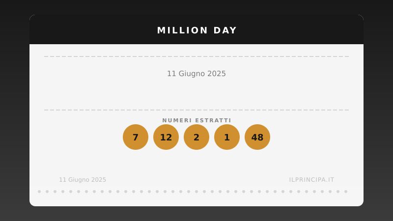 11 giugno 2025 — Million Day: ecco i cinque numeri vincenti