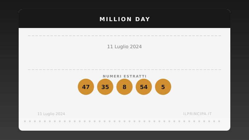 Million Day 11/07/2024: estratta la nuova cinquina vincente