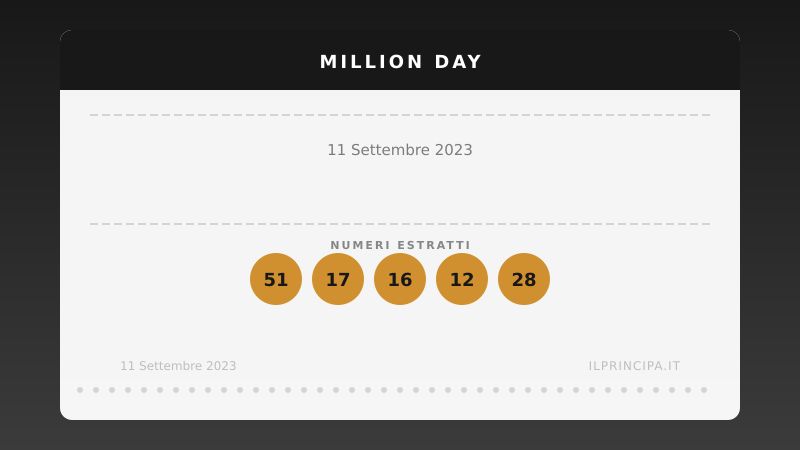Million Day: i numeri estratti il 11 settembre 2023