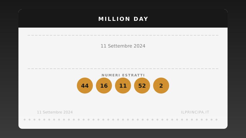 Million Day 11 settembre 2024: ecco la combinazione estratta