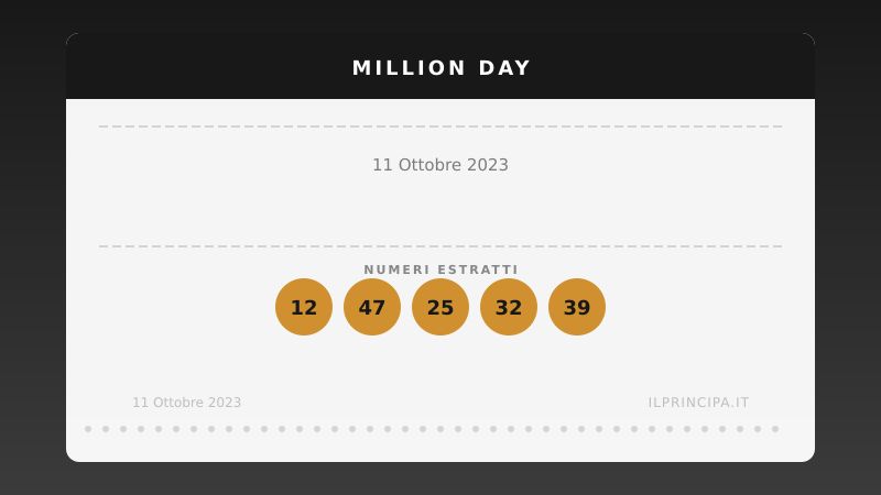 Numeri Million Day 11 ottobre 2023: la combinazione del giorno