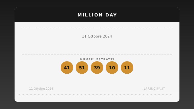 Million Day 11/10/2024: estratta la nuova cinquina vincente