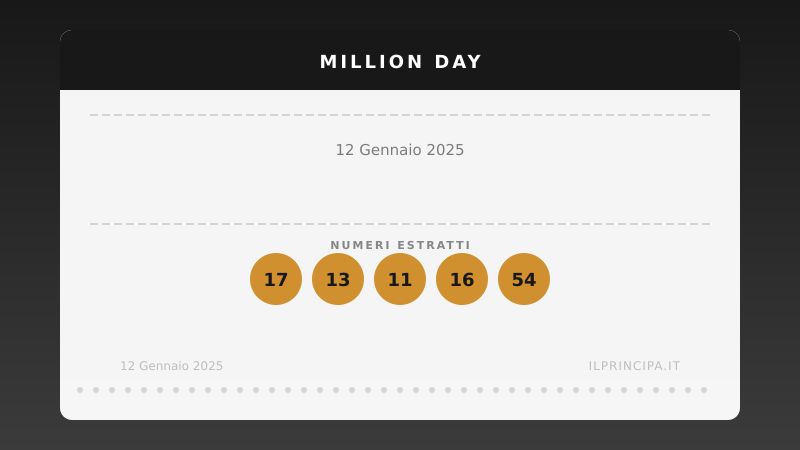 Million Day: i numeri estratti il 12 gennaio 2025