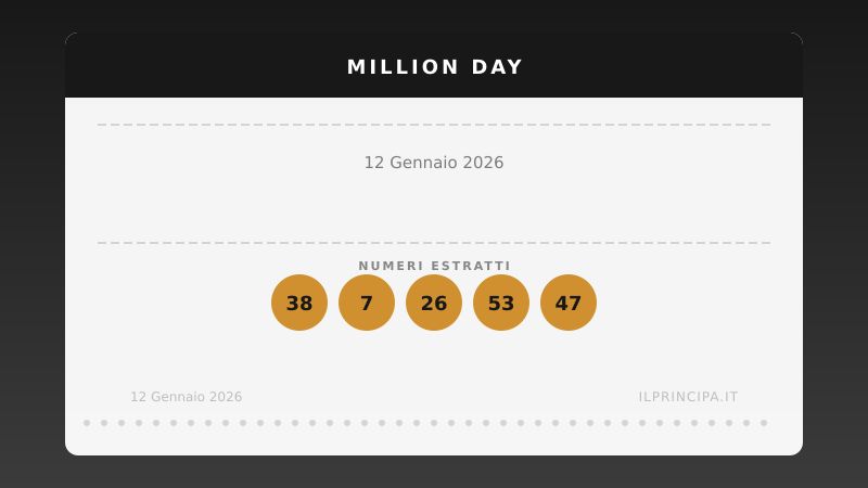 Million Day, estrazione del 12 gennaio 2026: i cinque numeri vincenti