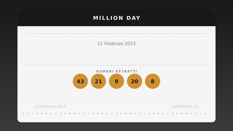 Million Day 12/02/2023: estratta la nuova cinquina vincente