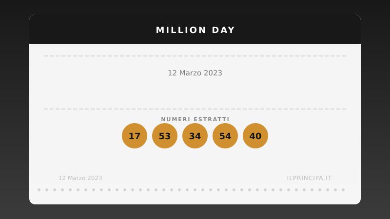 Estrazione Million Day 12 marzo 2023: la cinquina vincente