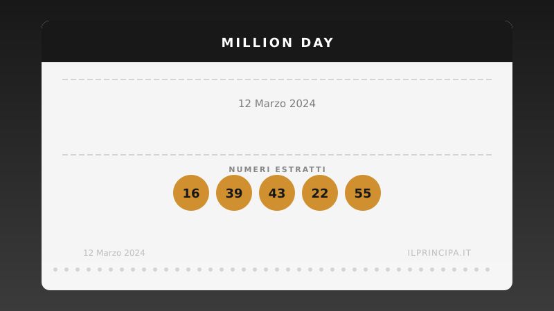 Million Day 12 marzo 2024: i numeri del concorso di oggi