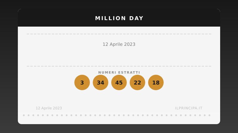 12 aprile 2023 — Million Day: ecco i cinque numeri vincenti