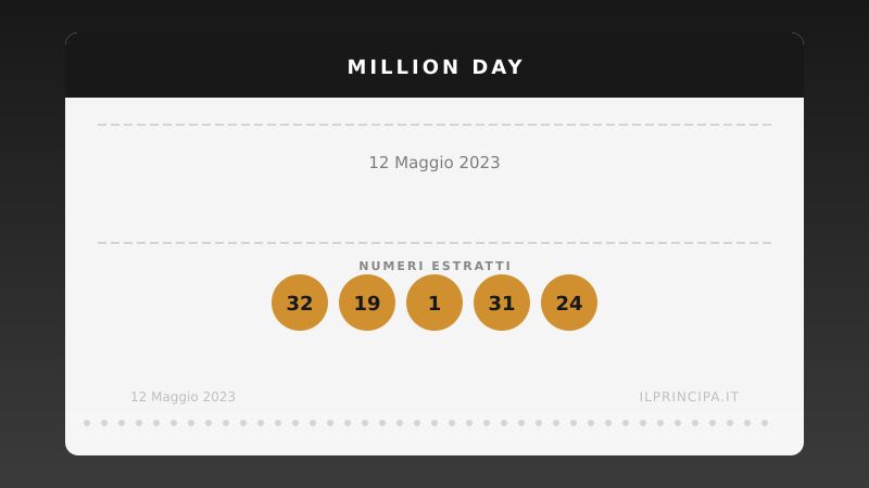 Million Day 12 maggio 2023: ecco la combinazione estratta