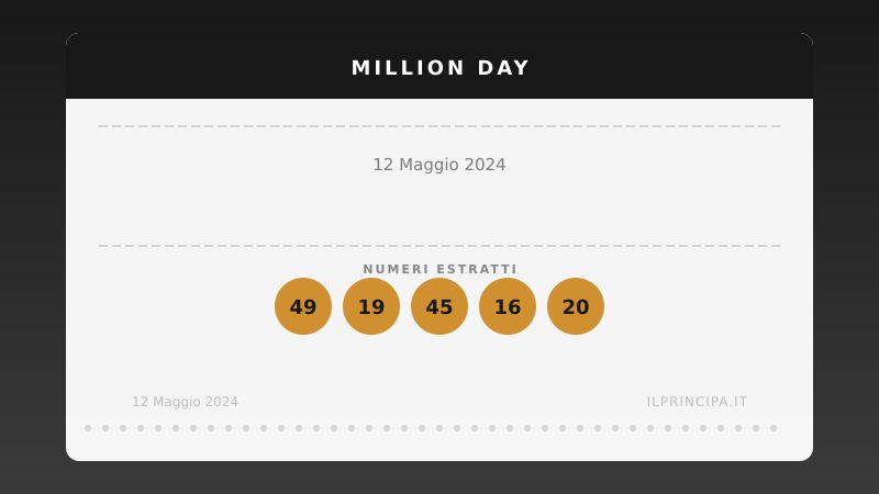 Million Day: i numeri estratti il 12 maggio 2024