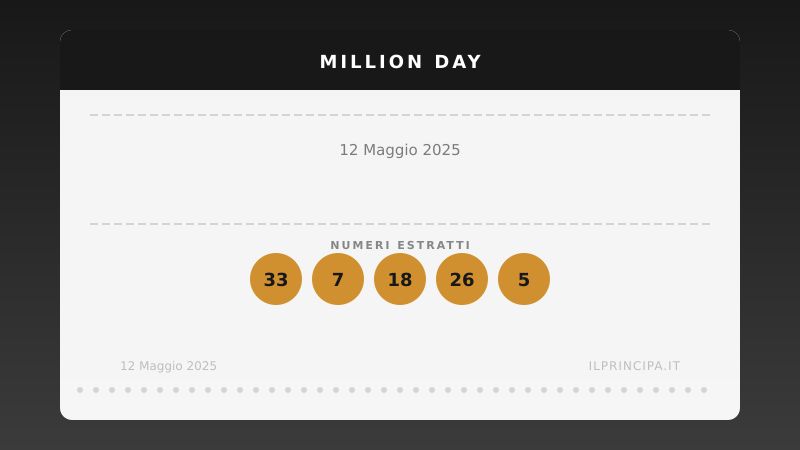 Million Day 12/05/2025: estratta la nuova cinquina vincente