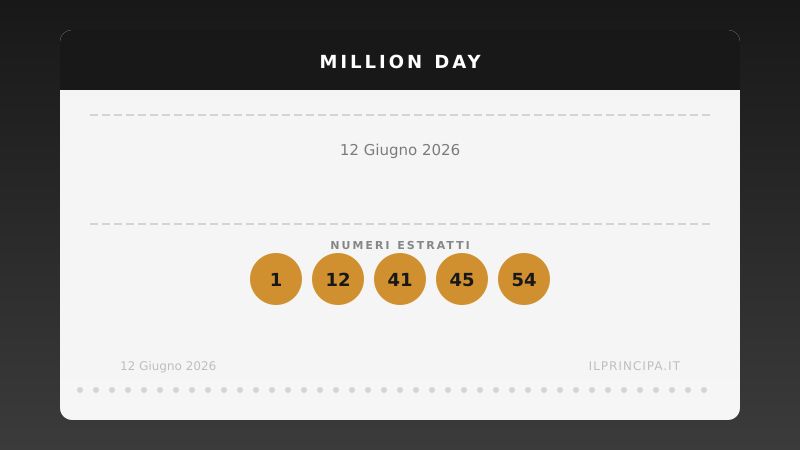 Million Day oggi 12 giugno 2026: numeri vincenti e risultati