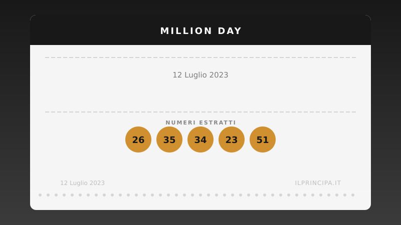 Million Day 12/07/2023: estratta la nuova cinquina vincente