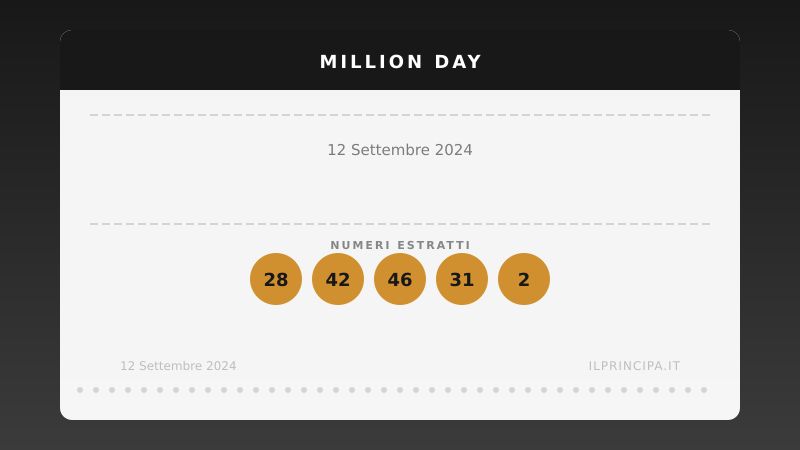 Million Day 12/09/2024: estratta la nuova cinquina vincente