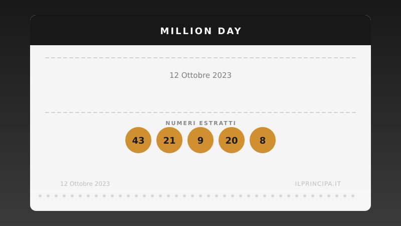 Million Day 12/10/2023: estratta la nuova cinquina vincente