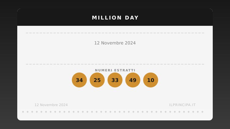 Estrazione Million Day 12 novembre 2024: la cinquina vincente