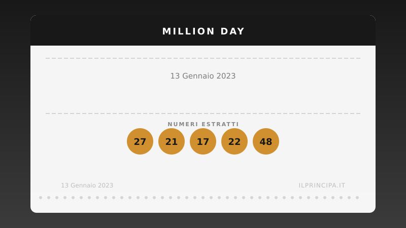 Million Day: i numeri estratti il 13 gennaio 2023