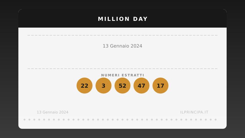 Million Day 13 gennaio 2024: ecco la combinazione estratta