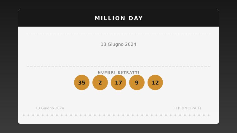 Million Day, estrazione del 13 giugno 2024: i cinque numeri vincenti